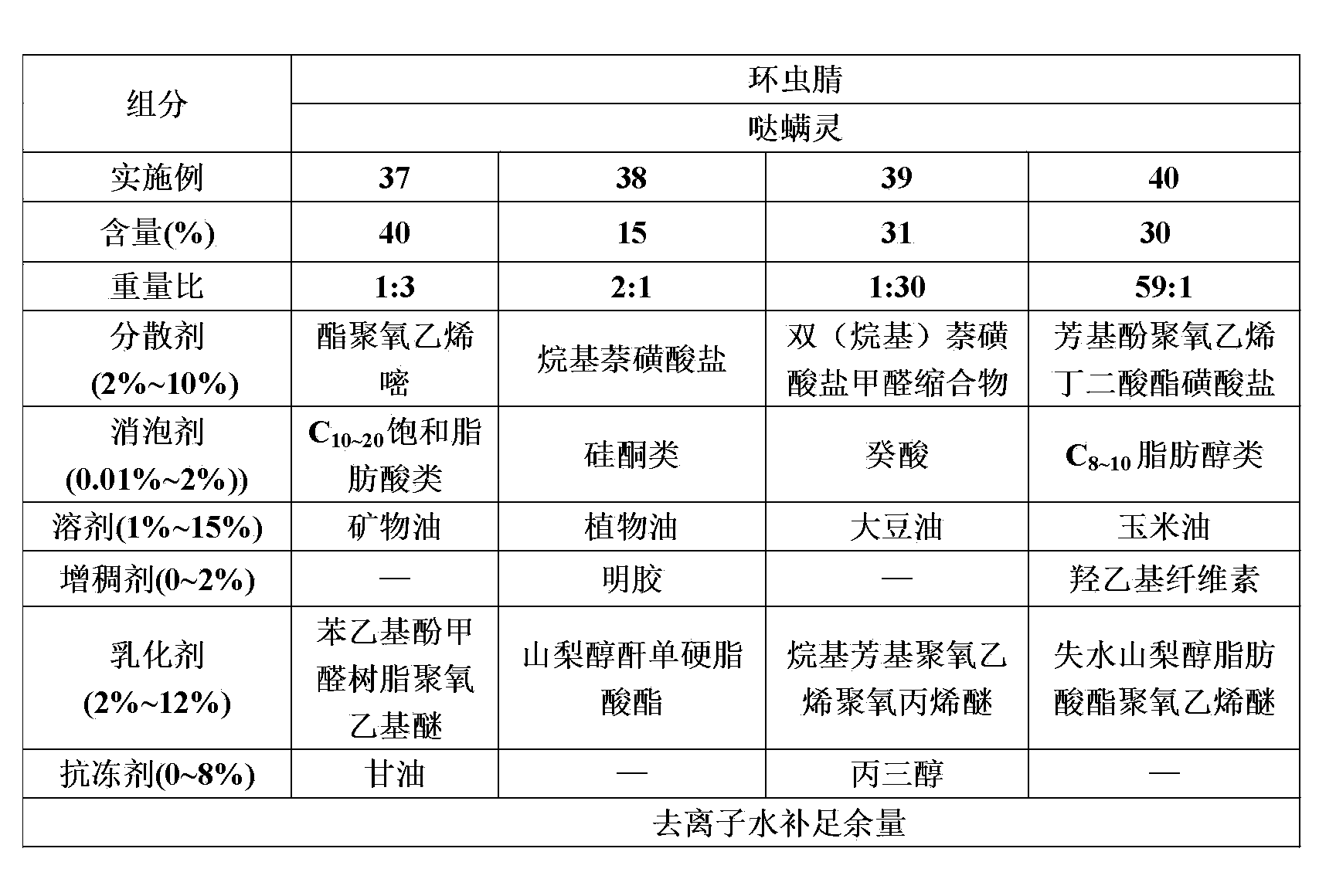 Insecticidal composition containing dicyclanil