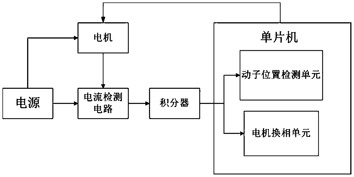 Commutation control device and control method of variable capacitance linear electrostatic motor