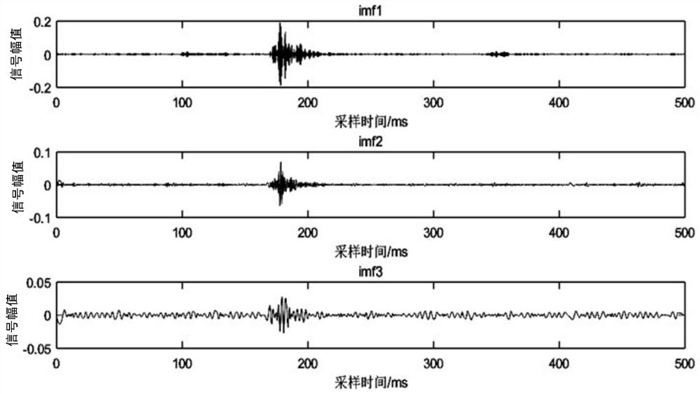 Algorithm for separating microseism noise mixed signal by utilizing SVD-EMD algorithm