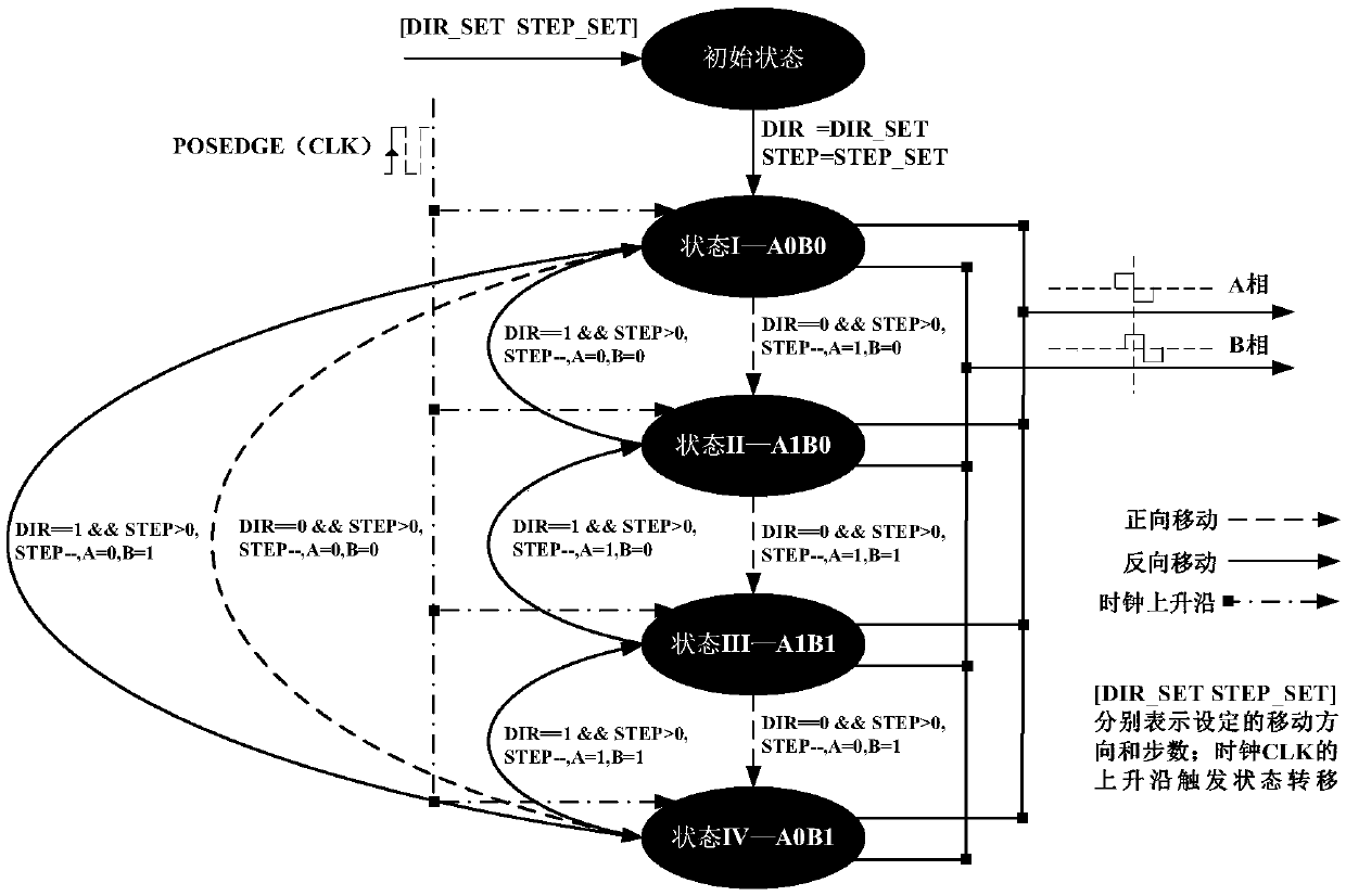 Grating data acquisition system for displacement or angle measurement