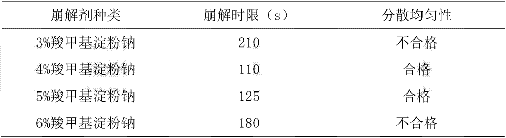 Traditional Chinese medicine preparation for resolving phlegm to relieve cough and preparation method thereof