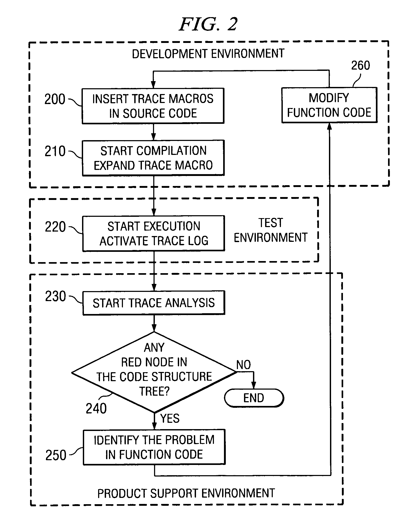 Method and system for tracing and displaying execution of nested functions
