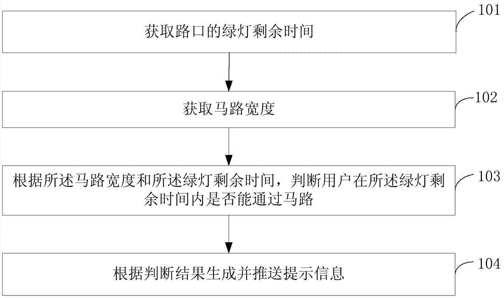 Road crossing prompting method, device, and terminal device