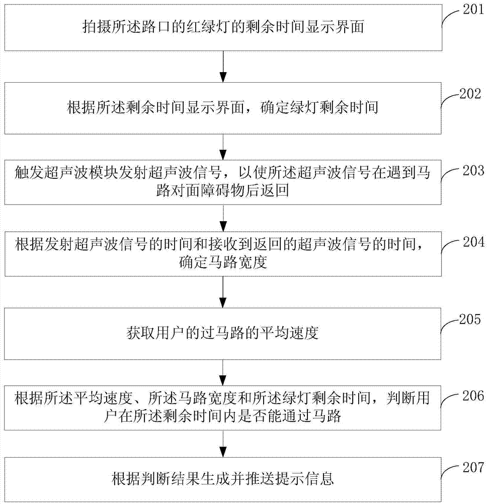 Road crossing prompting method, device, and terminal device