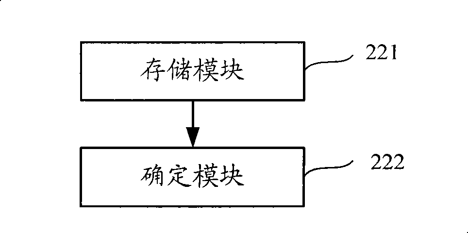 Multi-service scheduling method, apparatus and system
