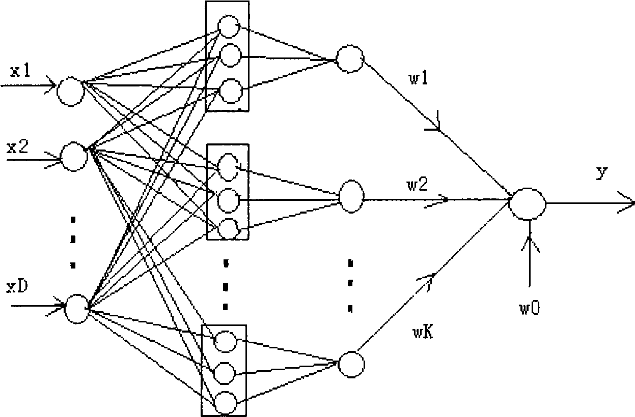 Primary direction neural network system