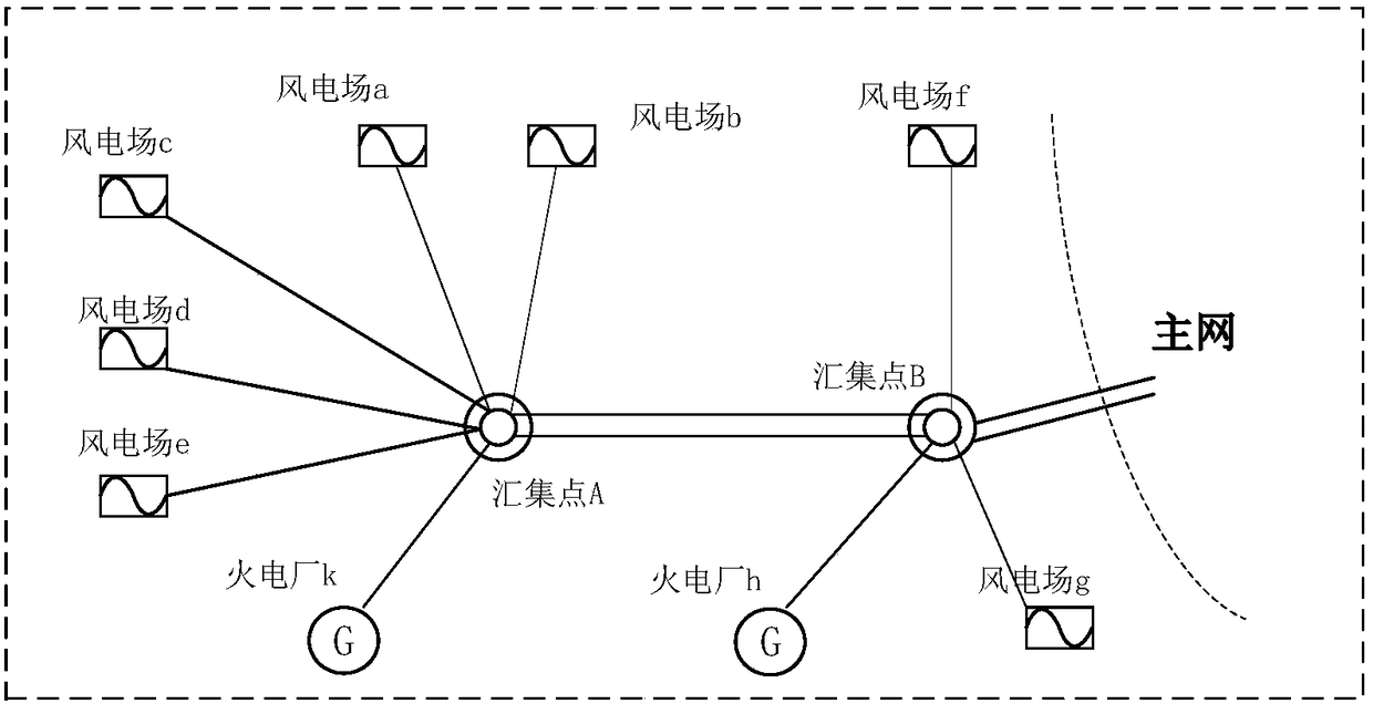 Reactive voltage control method based on source network coordination