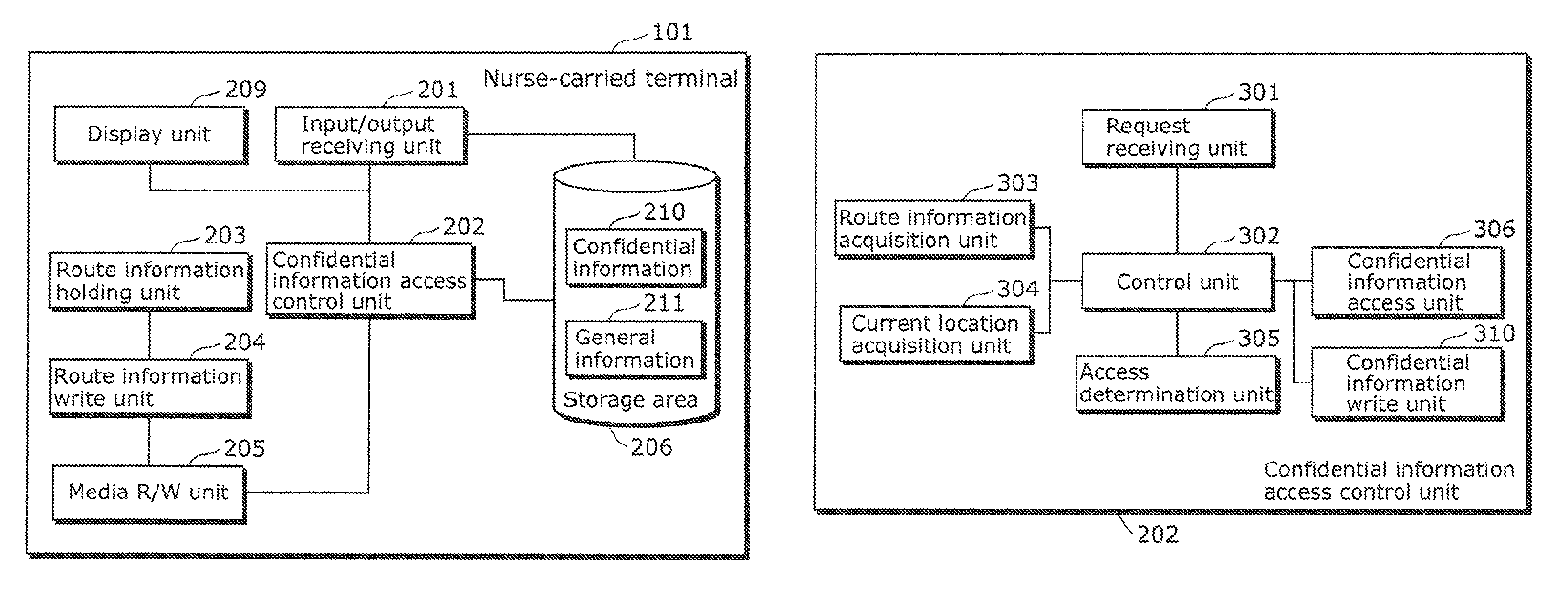 Information processing terminal, method, program, and integrated circuit for controlling access to confidential information, and recording medium having the program recorded thereon