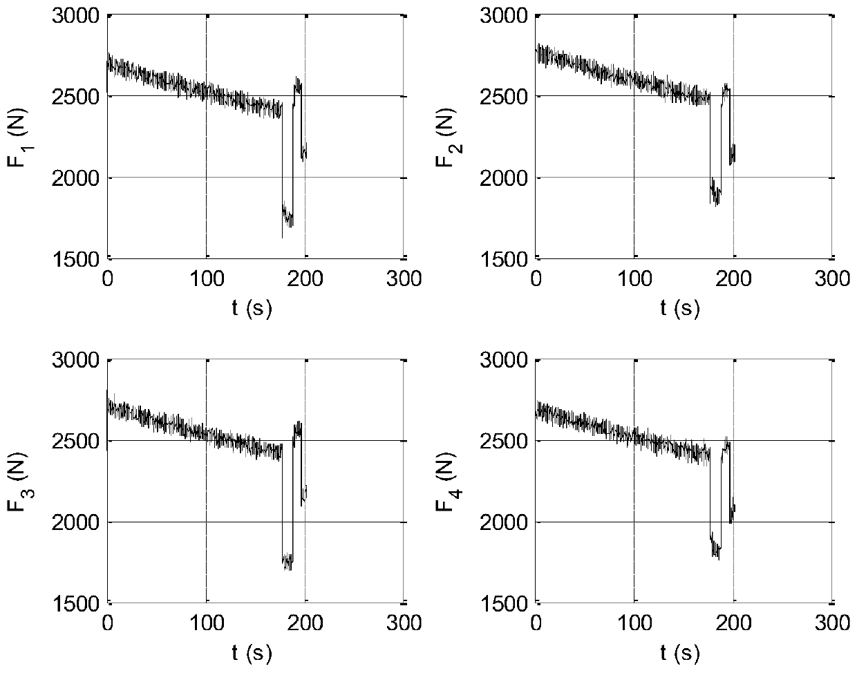 Soft landing attitude and orbit integrated control method based on parallel variable thrust engine