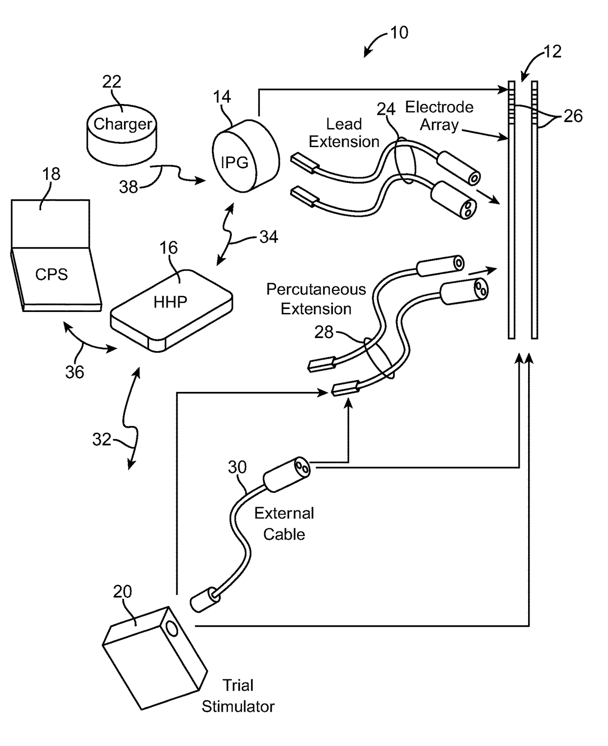 Method to enhance afferent and efferent transmission using noise resonance