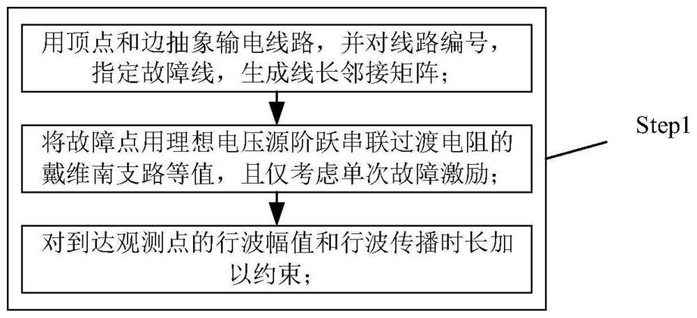 Automatic construction method of power grid fault traveling wave fault location equation