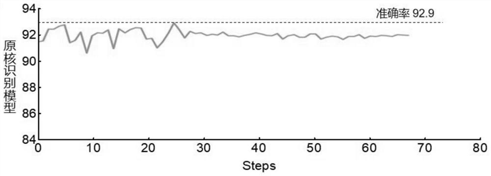 System for predicting whether embryo can be capsulated or not based on time-delay camera system and deep learning algorithm