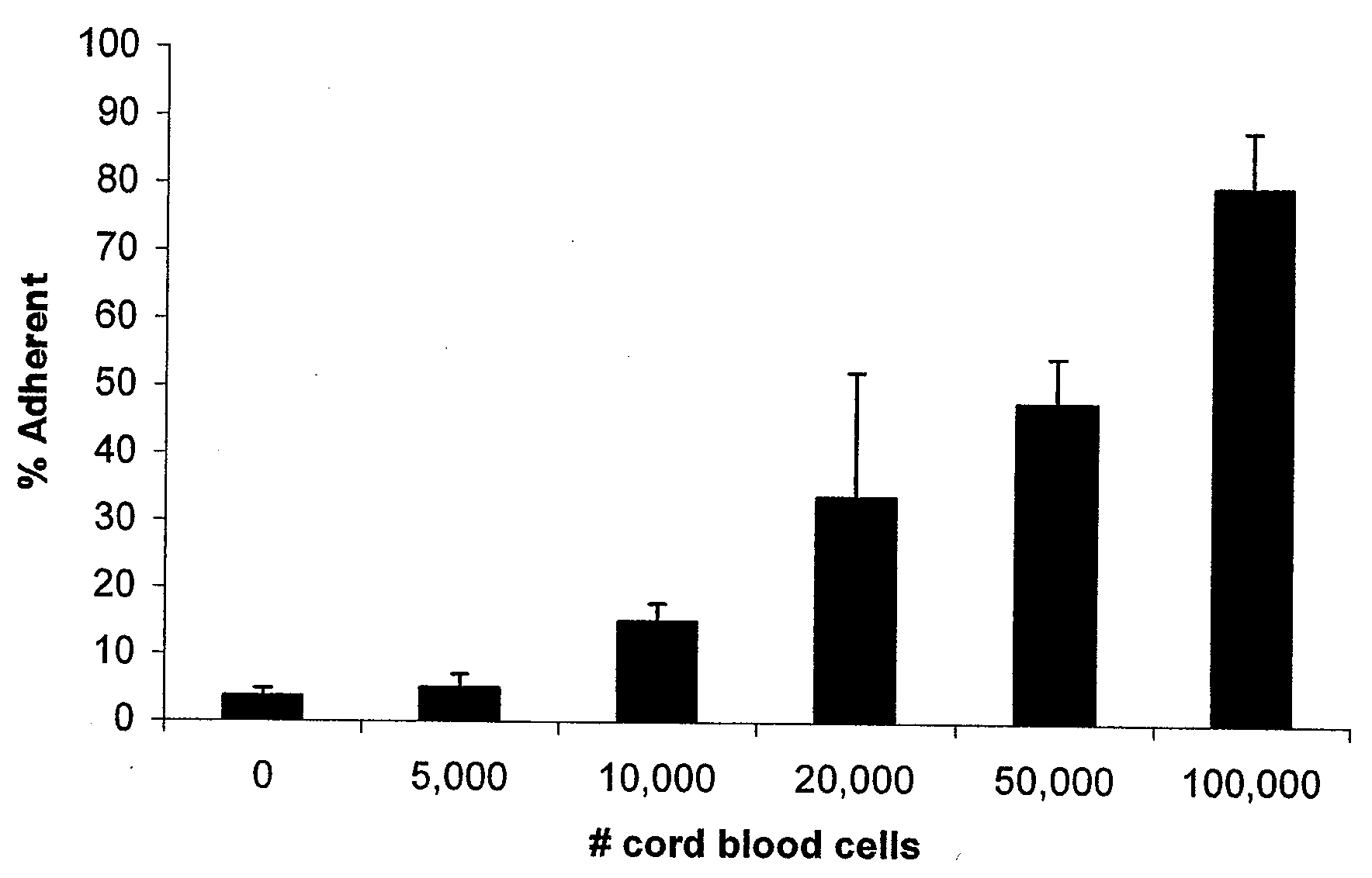 Methods of inducing cell differentiation with placental extracts