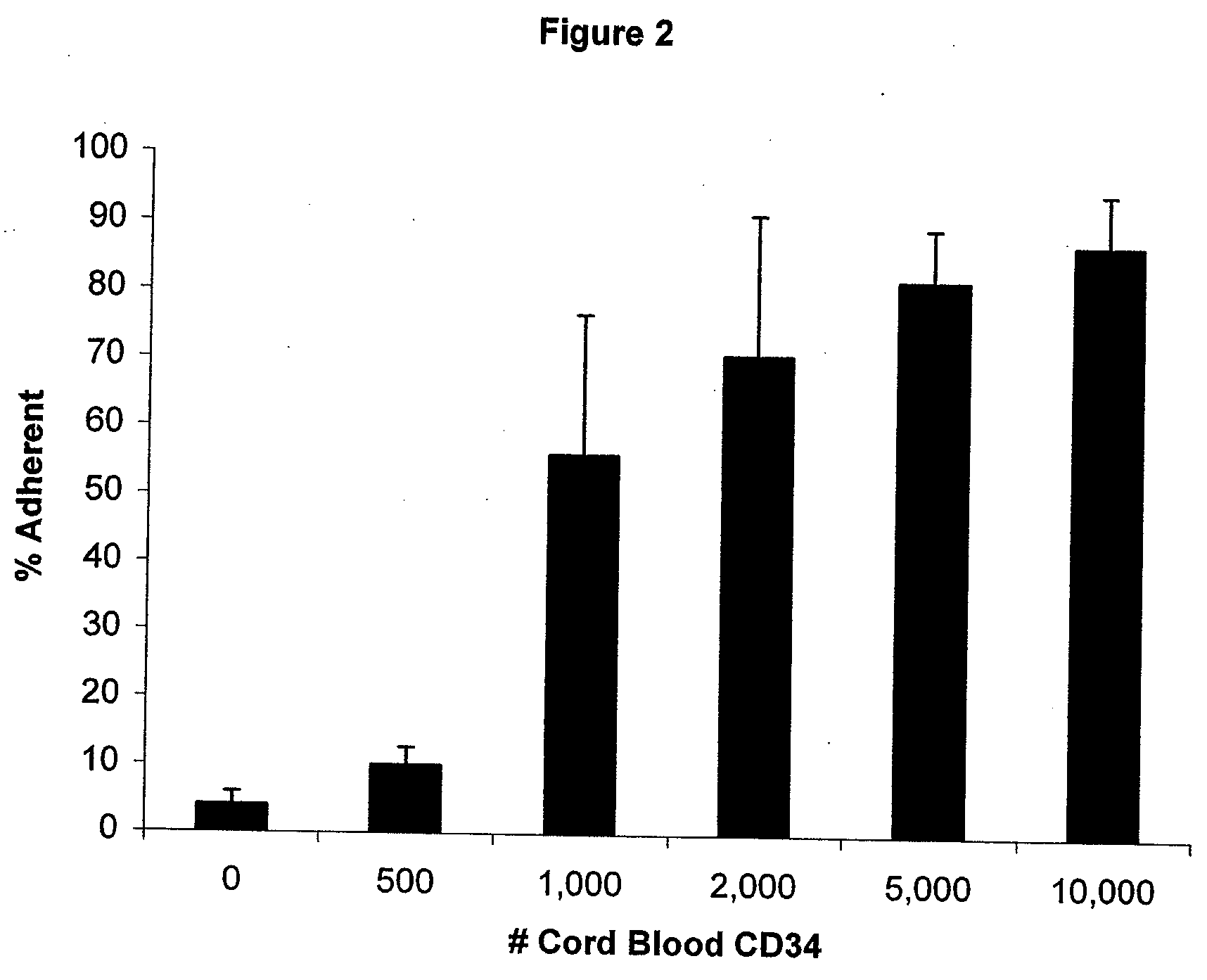 Methods of inducing cell differentiation with placental extracts