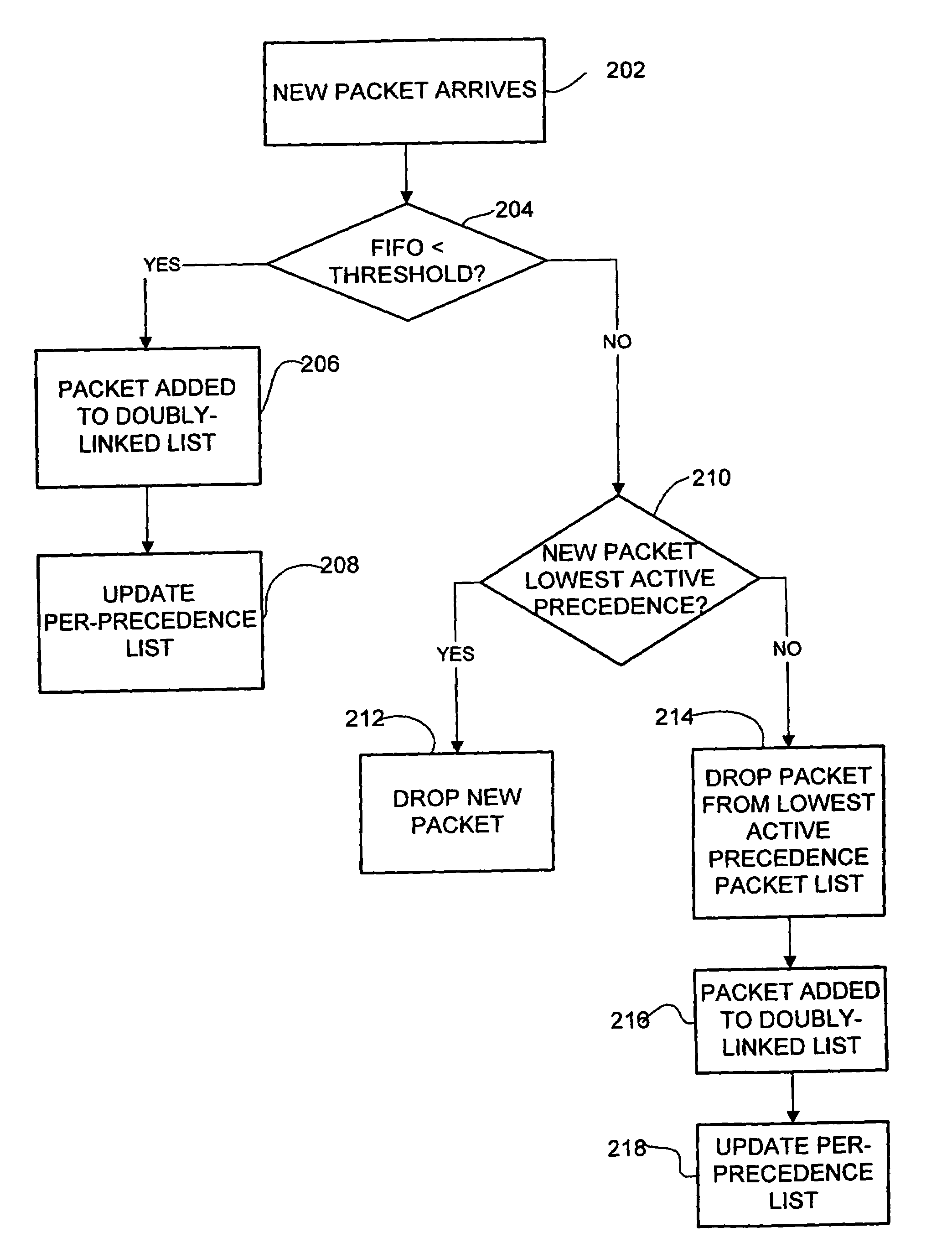 Method and system for providing delay bound and prioritized packet dropping