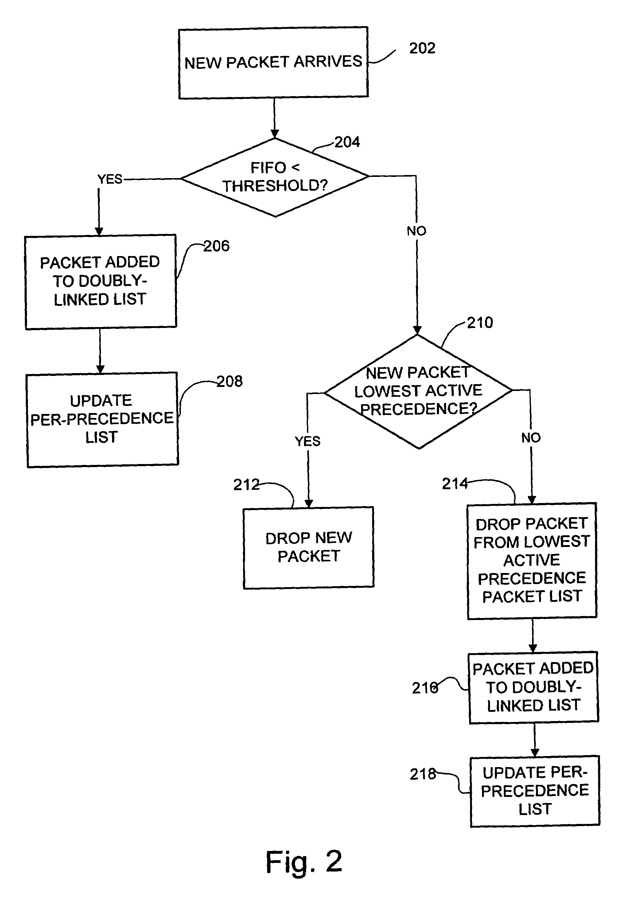 Method and system for providing delay bound and prioritized packet dropping