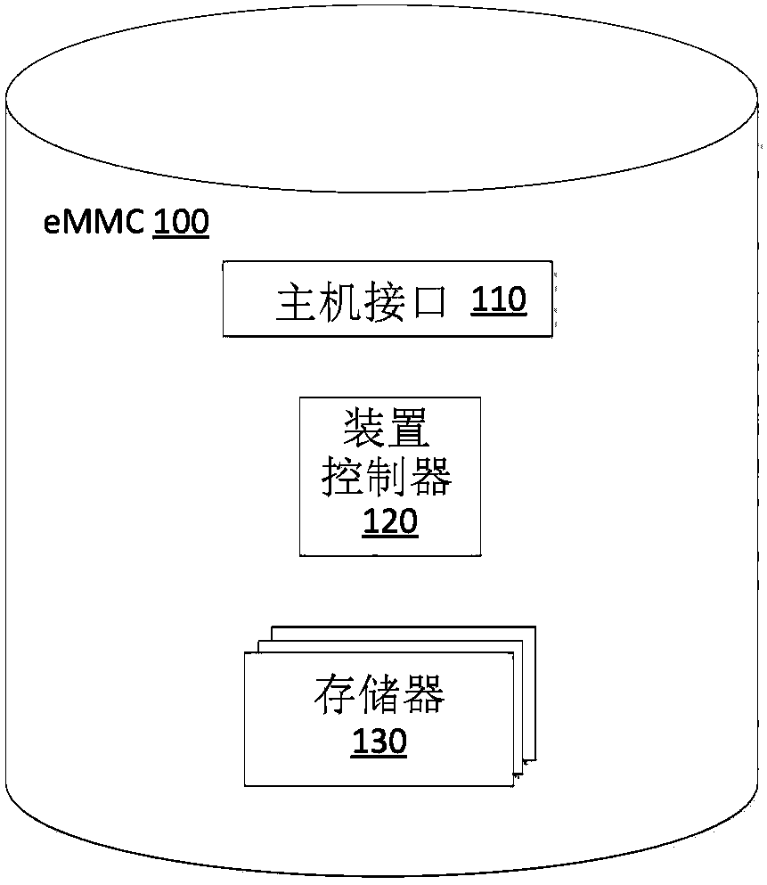 Data-at-rest (DAR) encryption for integrated storage media