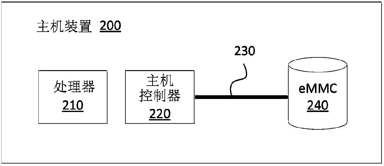 Data-at-rest (DAR) encryption for integrated storage media