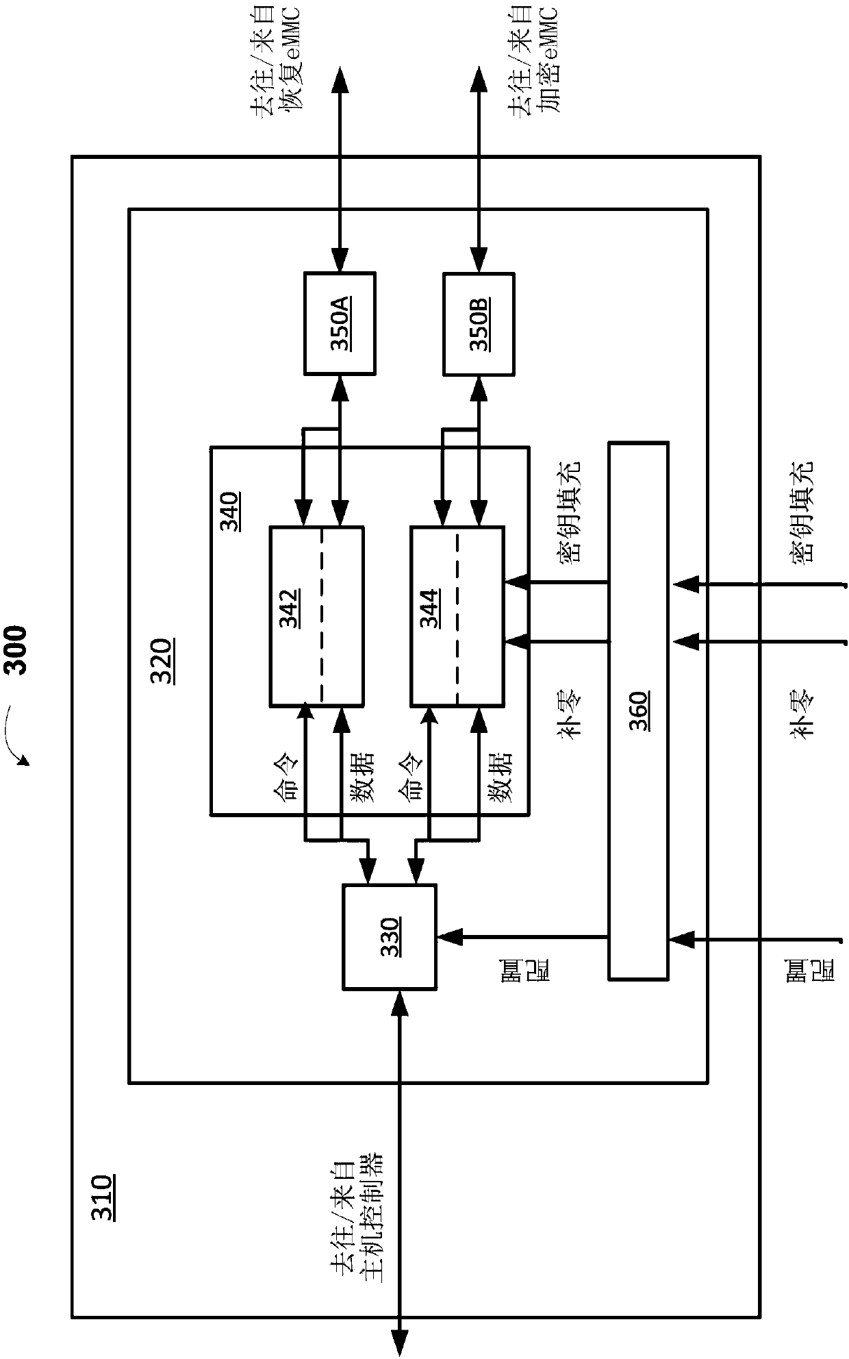 Data-at-rest (DAR) encryption for integrated storage media