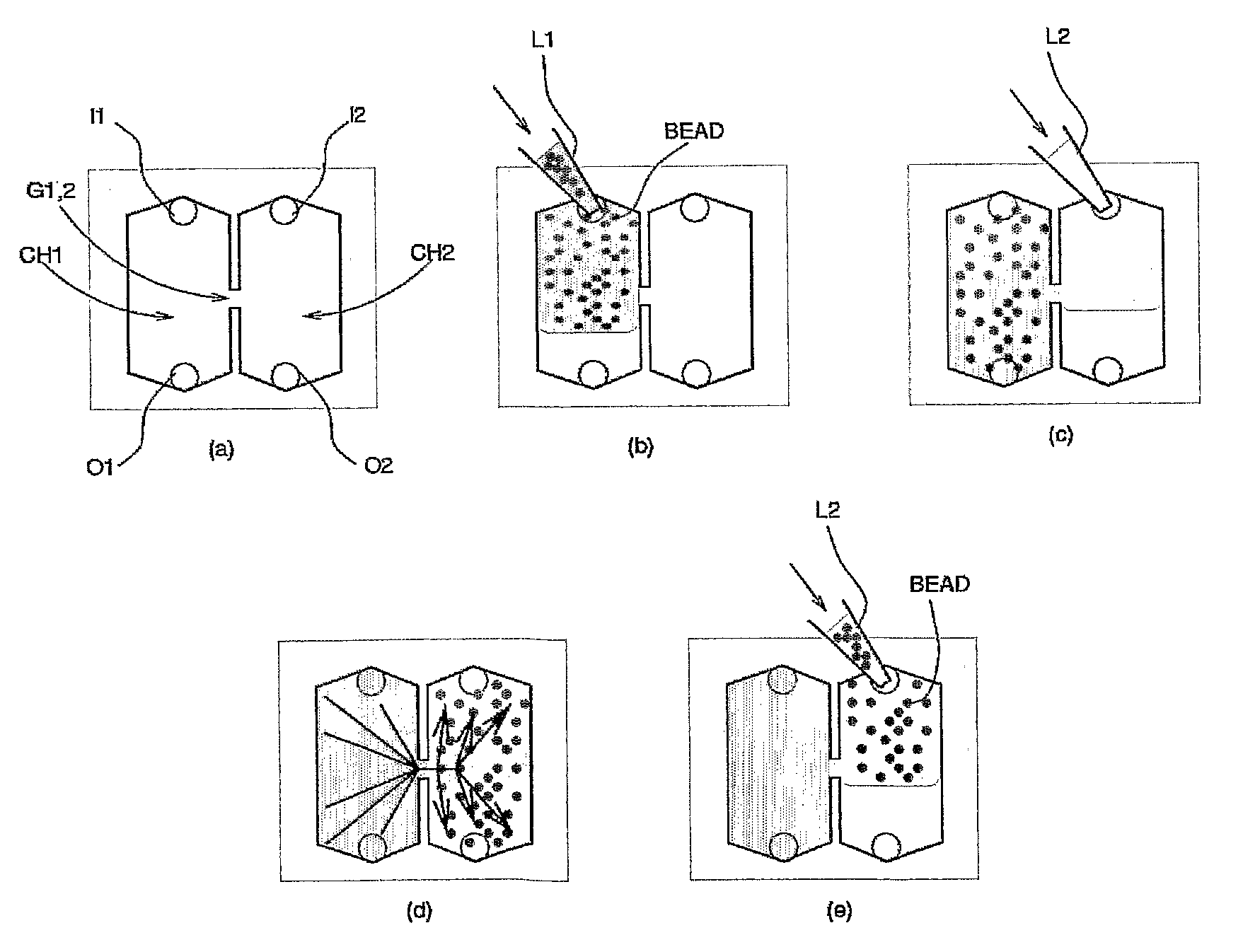Method And Apparatus For The Processing And/Or Analysis And/Or Selection Of Particles, In Particular Biological Particles