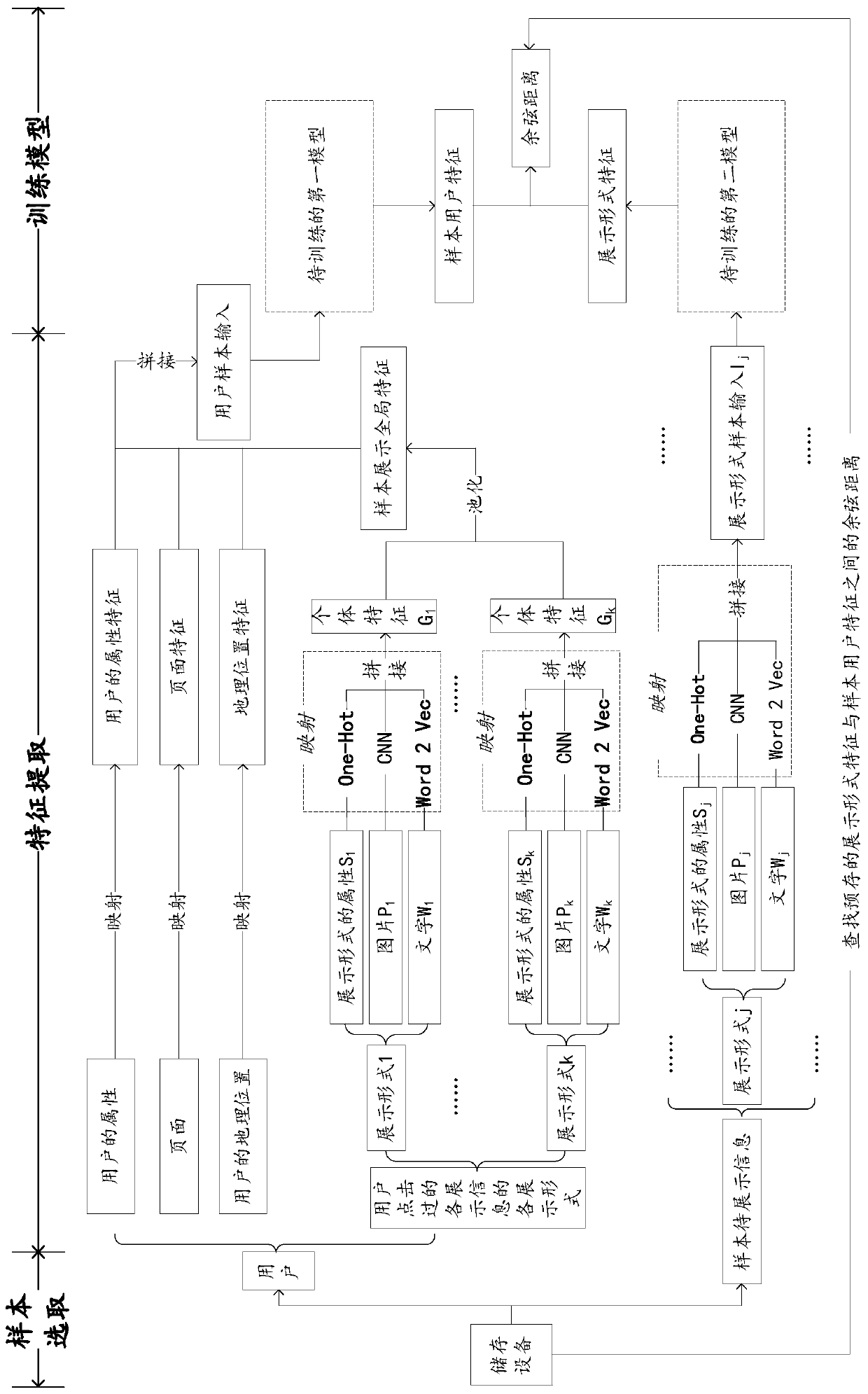 Information display method and device