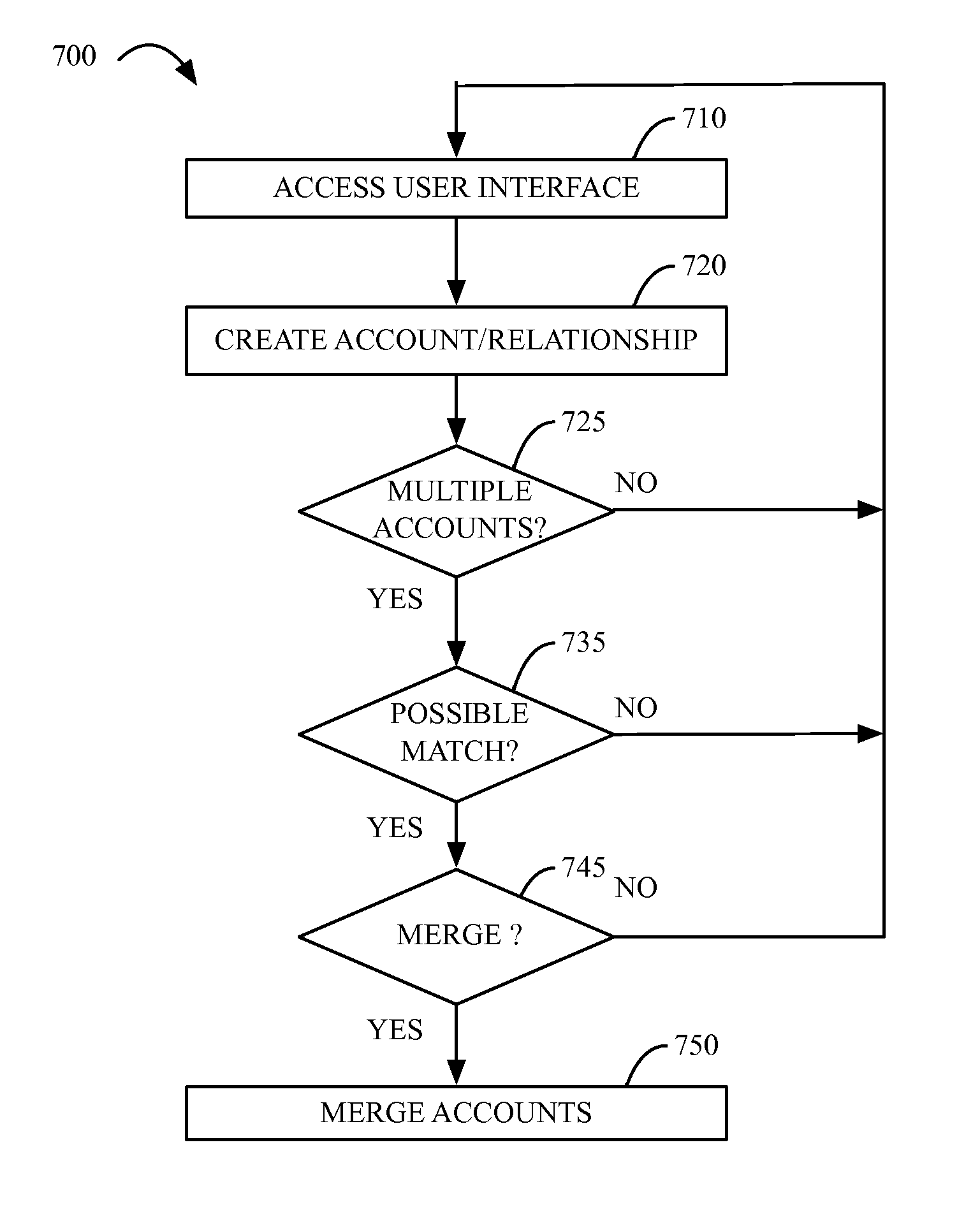 System and method for personalized communication network