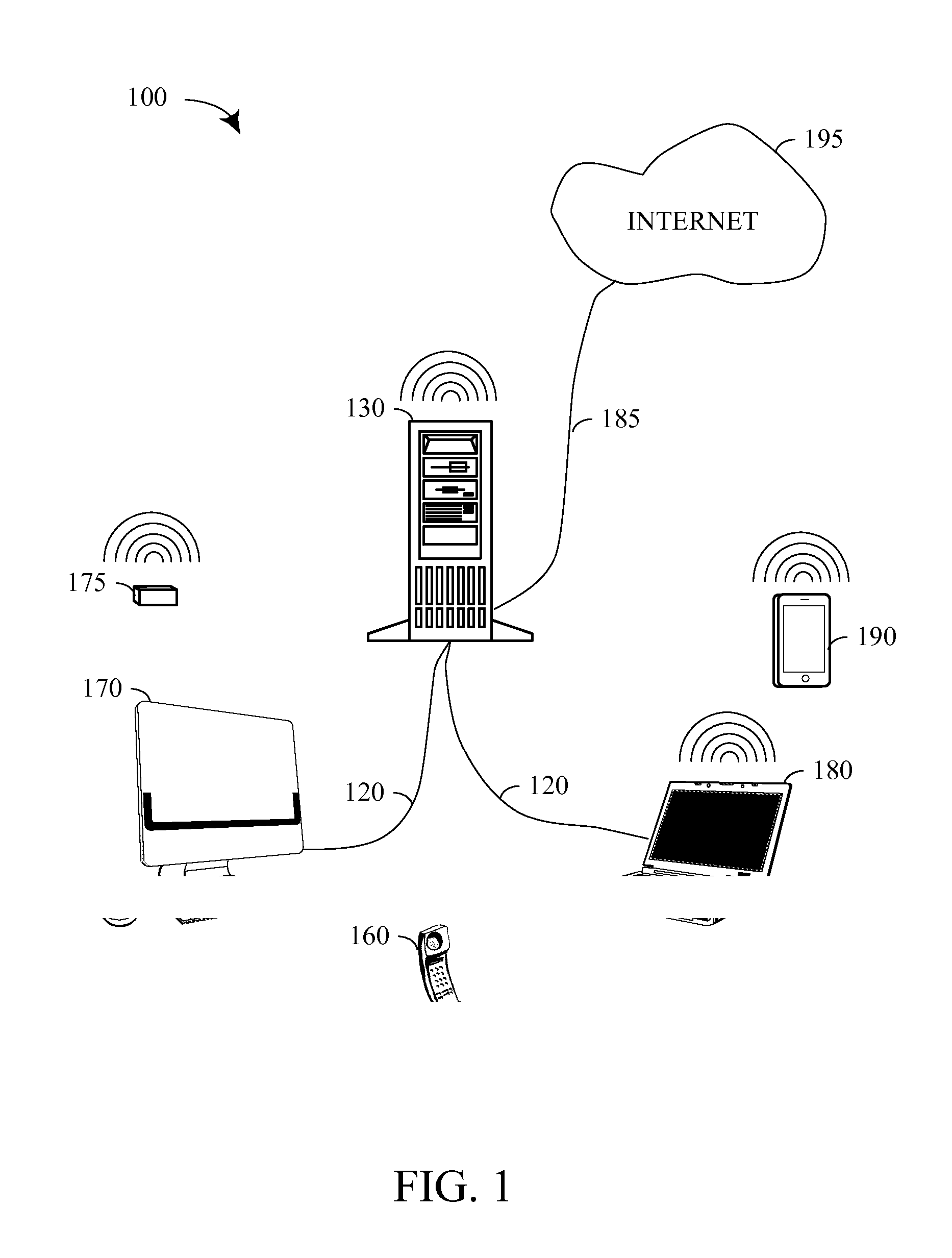 System and method for personalized communication network
