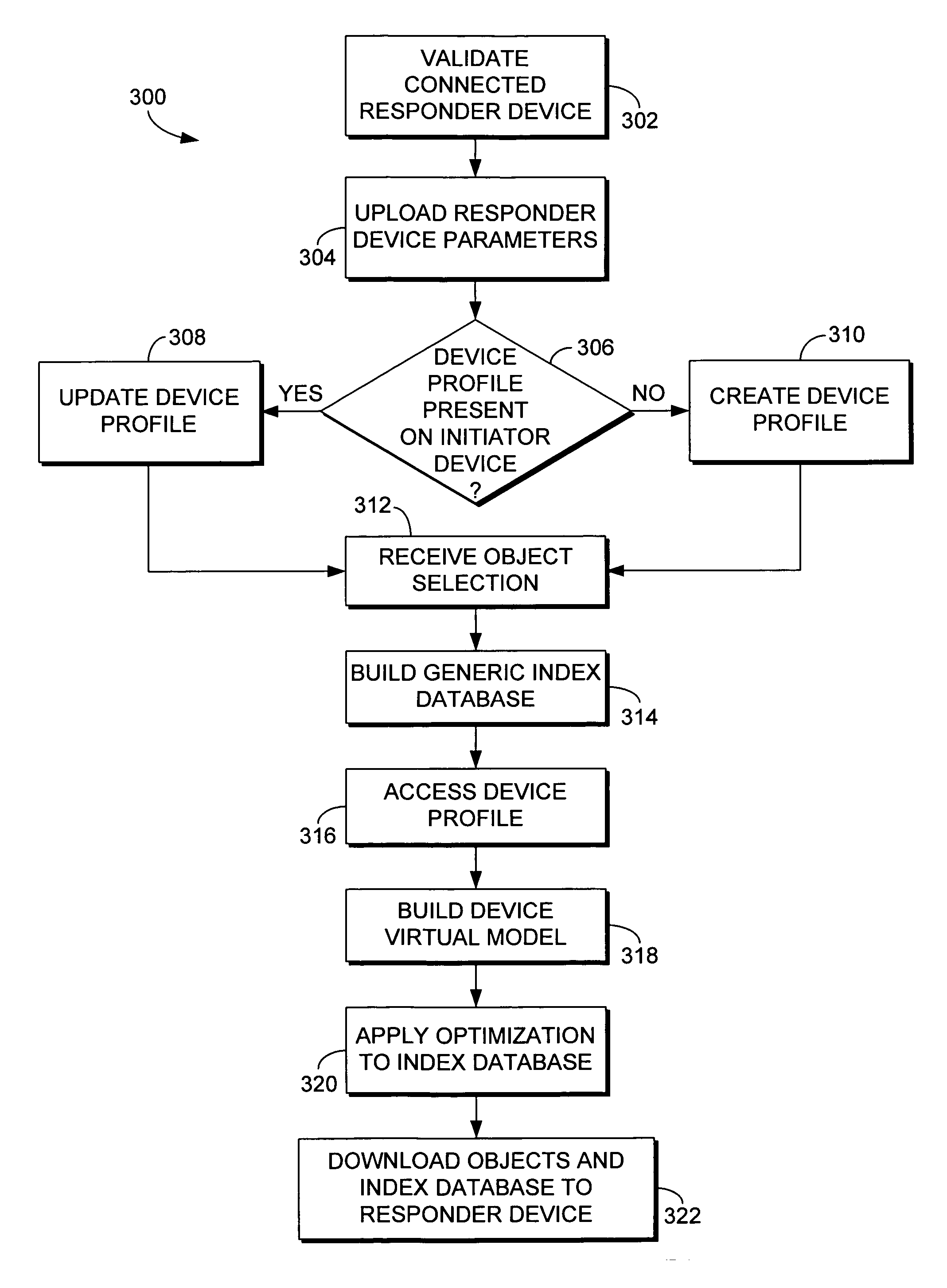 Device specific content indexing for optimized device operation