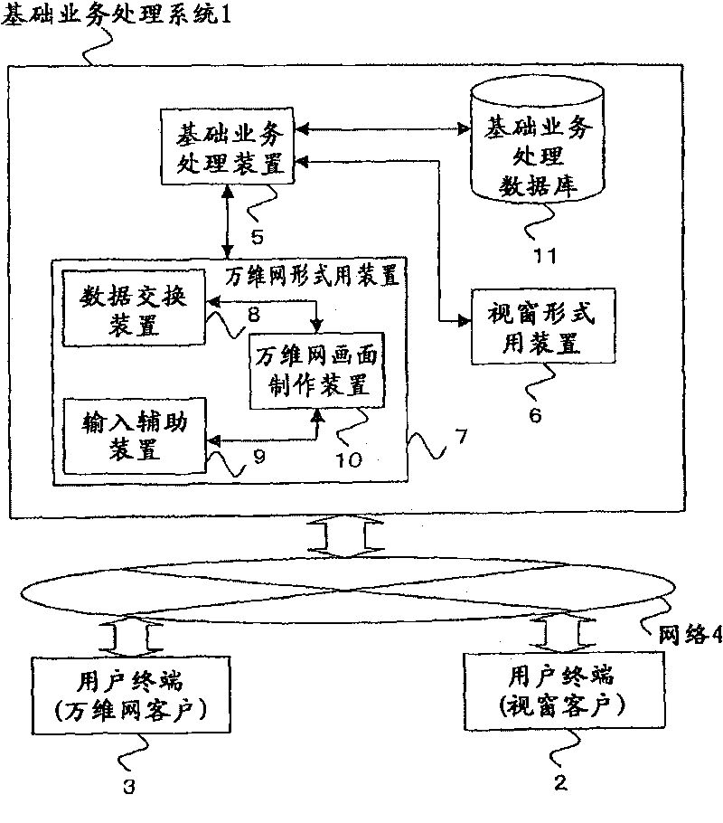 Basic service processing system and basic service processing program