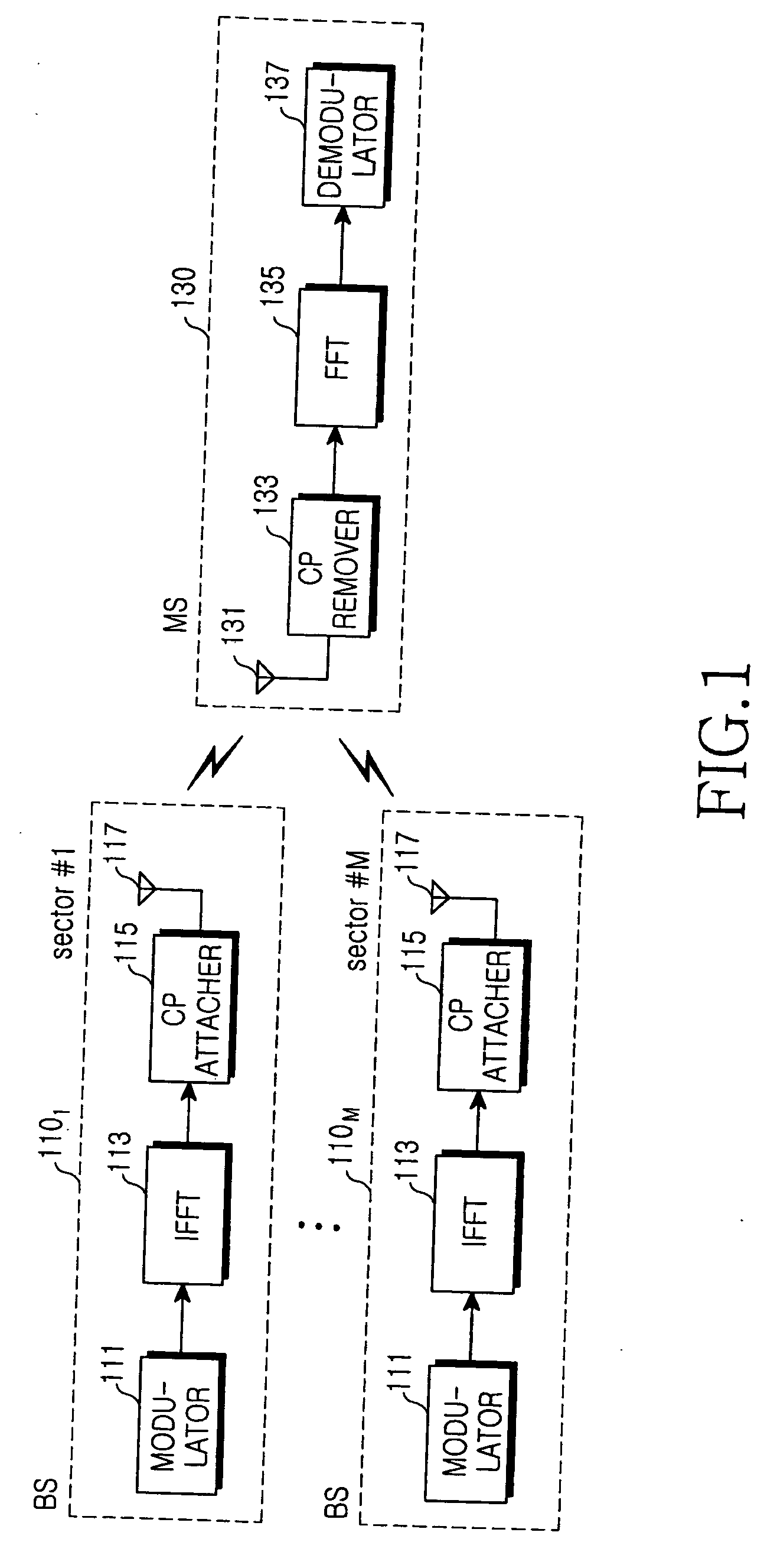 OFDM symbol transmission method and apparatus for providing sector diversity in a mobile communication system, and a system using the same