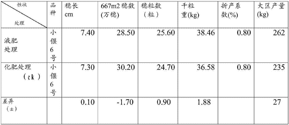 Amino acid liquid fertilizer, preparation method and application method for saline-alkali soil improvement