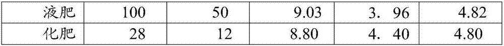 Amino acid liquid fertilizer, preparation method and application method for saline-alkali soil improvement