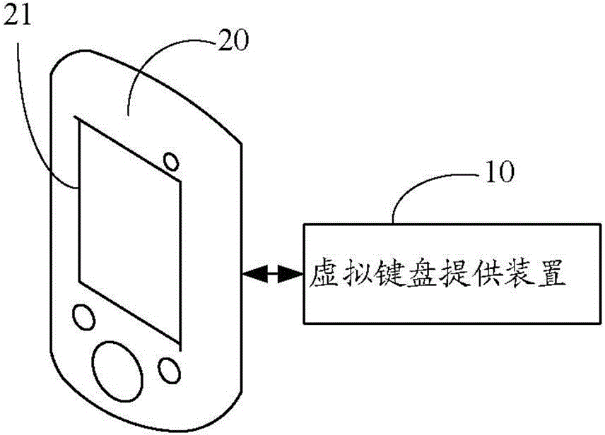 Virtual keyboard providing device