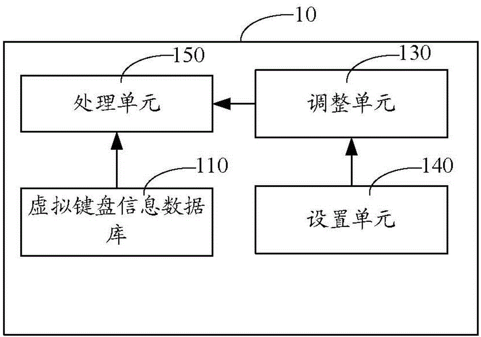 Virtual keyboard providing device