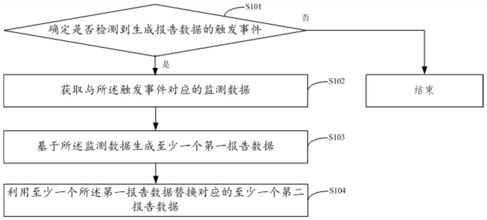 Data processing method and device, electronic equipment and storage medium