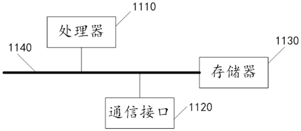 Data processing method and device, electronic equipment and storage medium