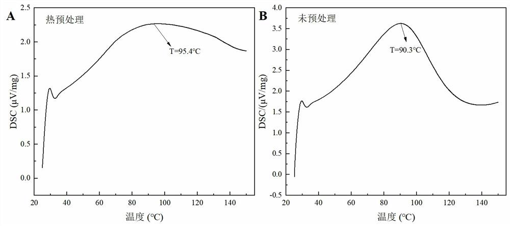 Preparation method of high-activity lactic acid bacterium agent