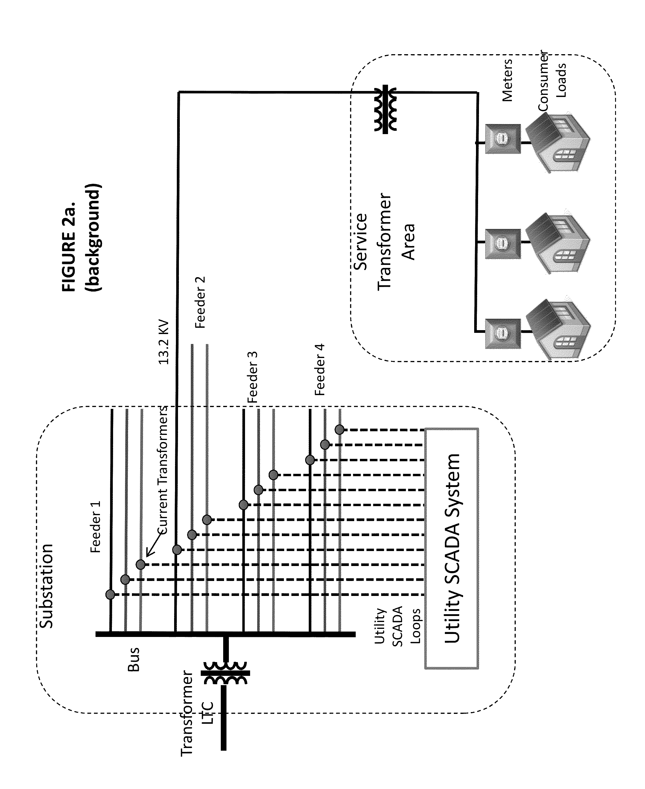A system and method for inferring schematic and topological properties of an electrical distribution grid