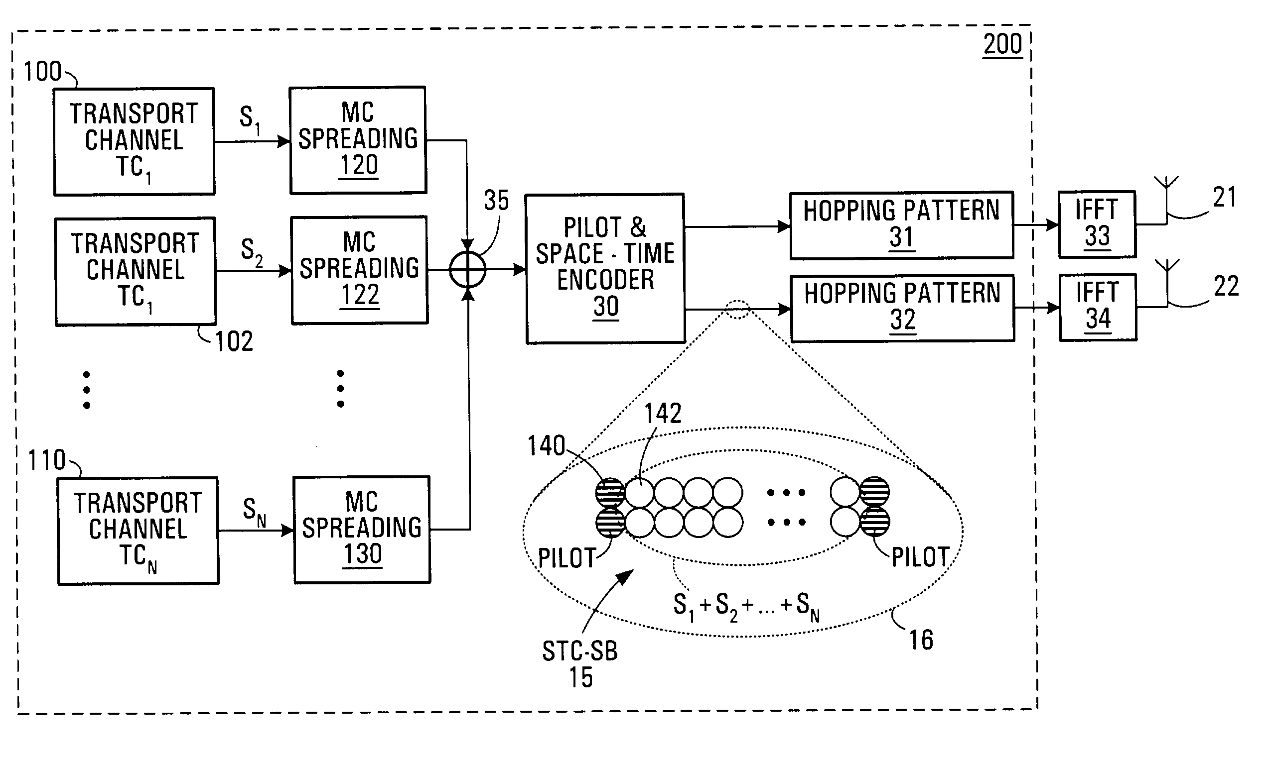 Dual-mode shared OFDM methods/transmitters, receivers and systems