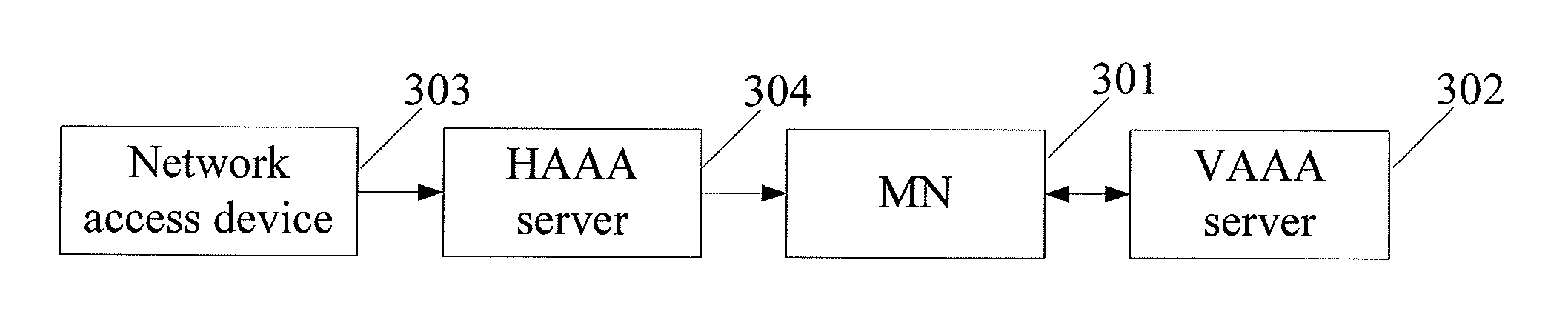 Pre-authentication method, authentication system and authentication apparatus