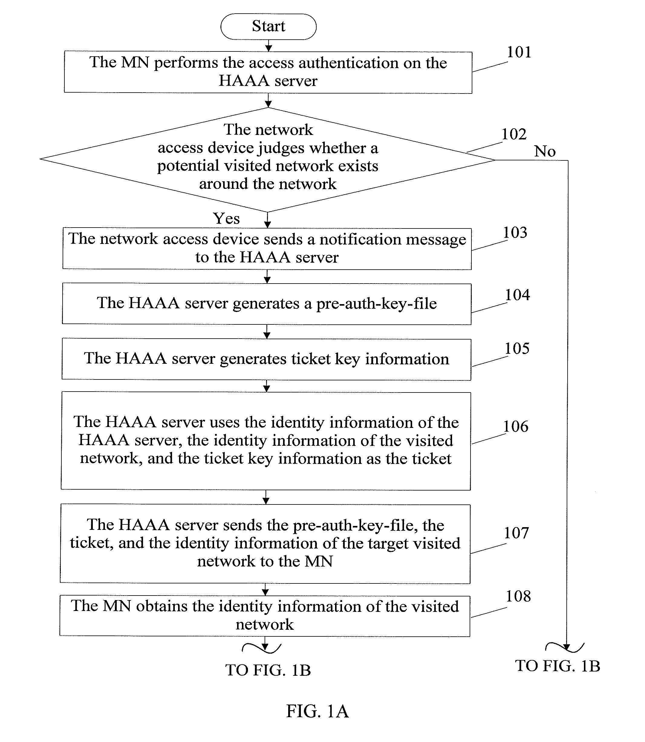 Pre-authentication method, authentication system and authentication apparatus