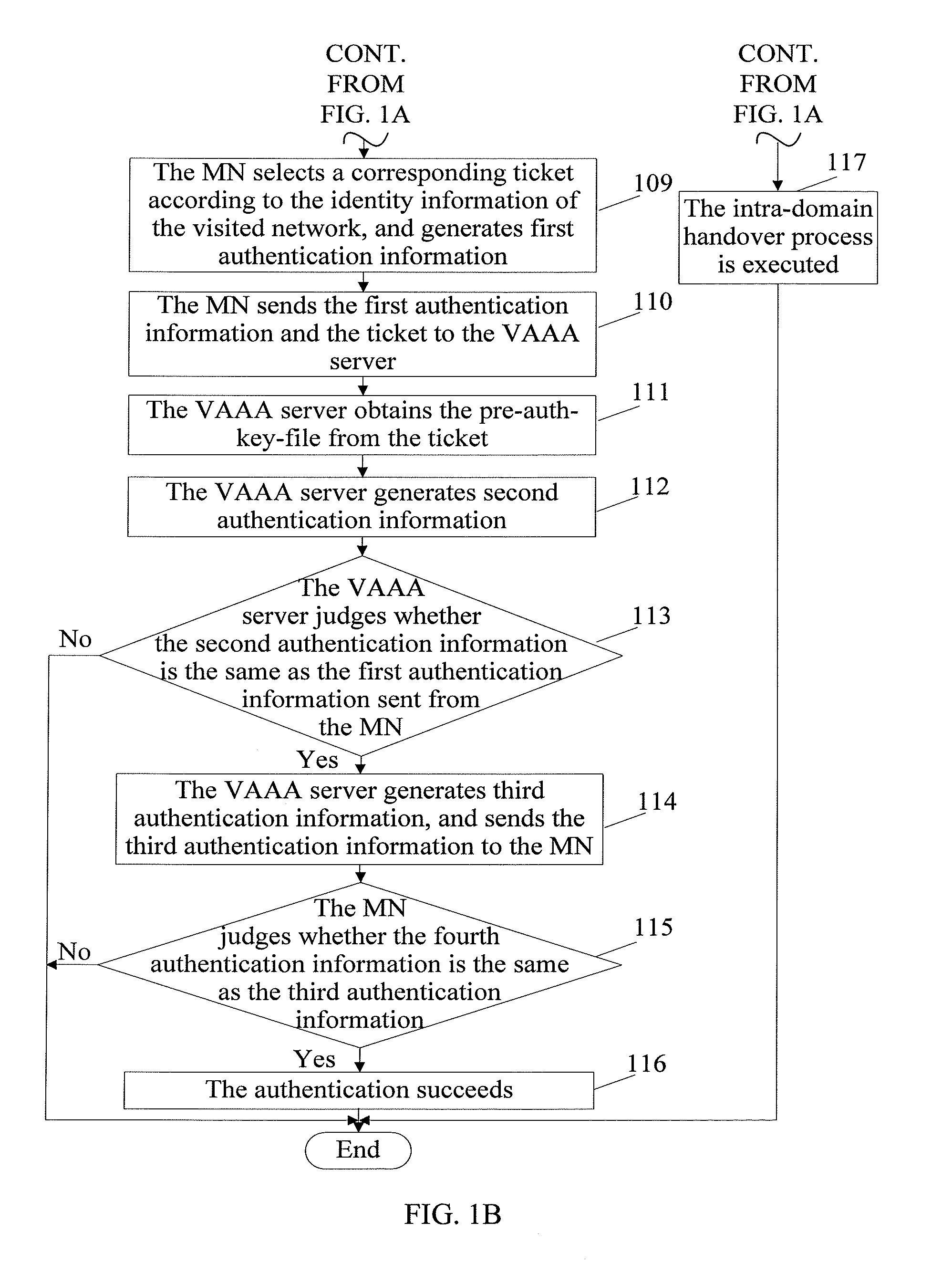 Pre-authentication method, authentication system and authentication apparatus