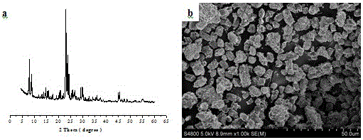 Method for low-cost synthesis of ZSM-5 molecular sieve