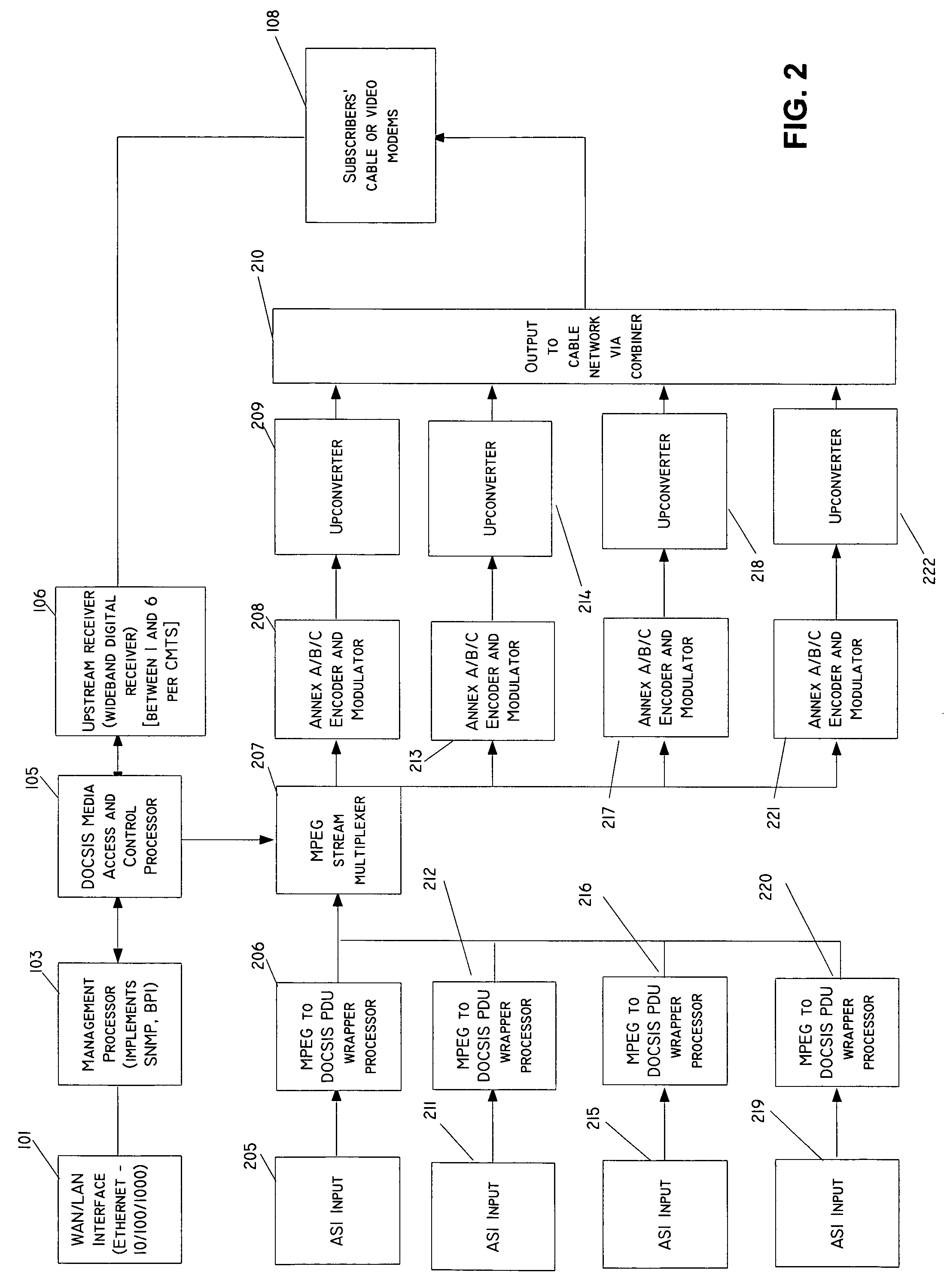 Video modem termination system and method