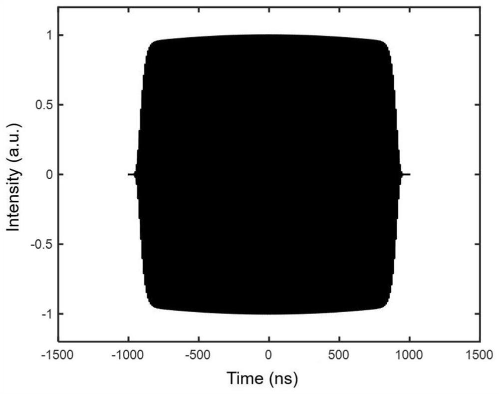 A terahertz frequency sweep system