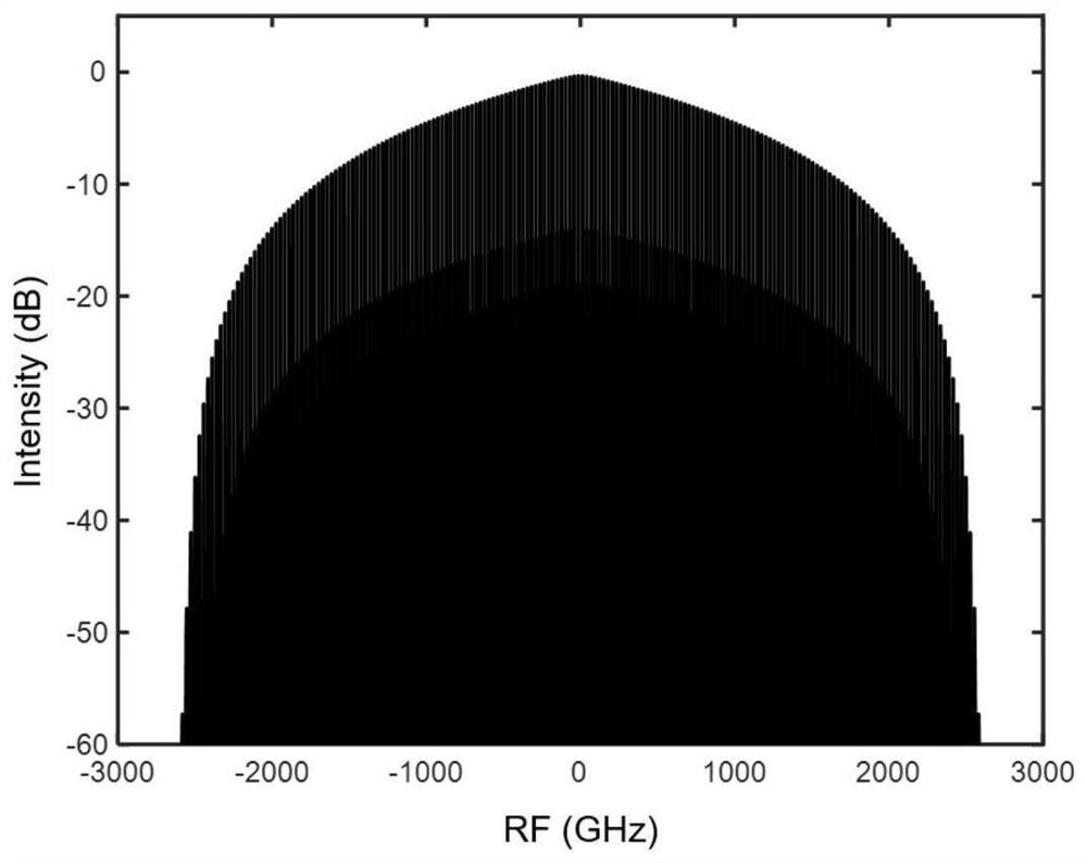 A terahertz frequency sweep system