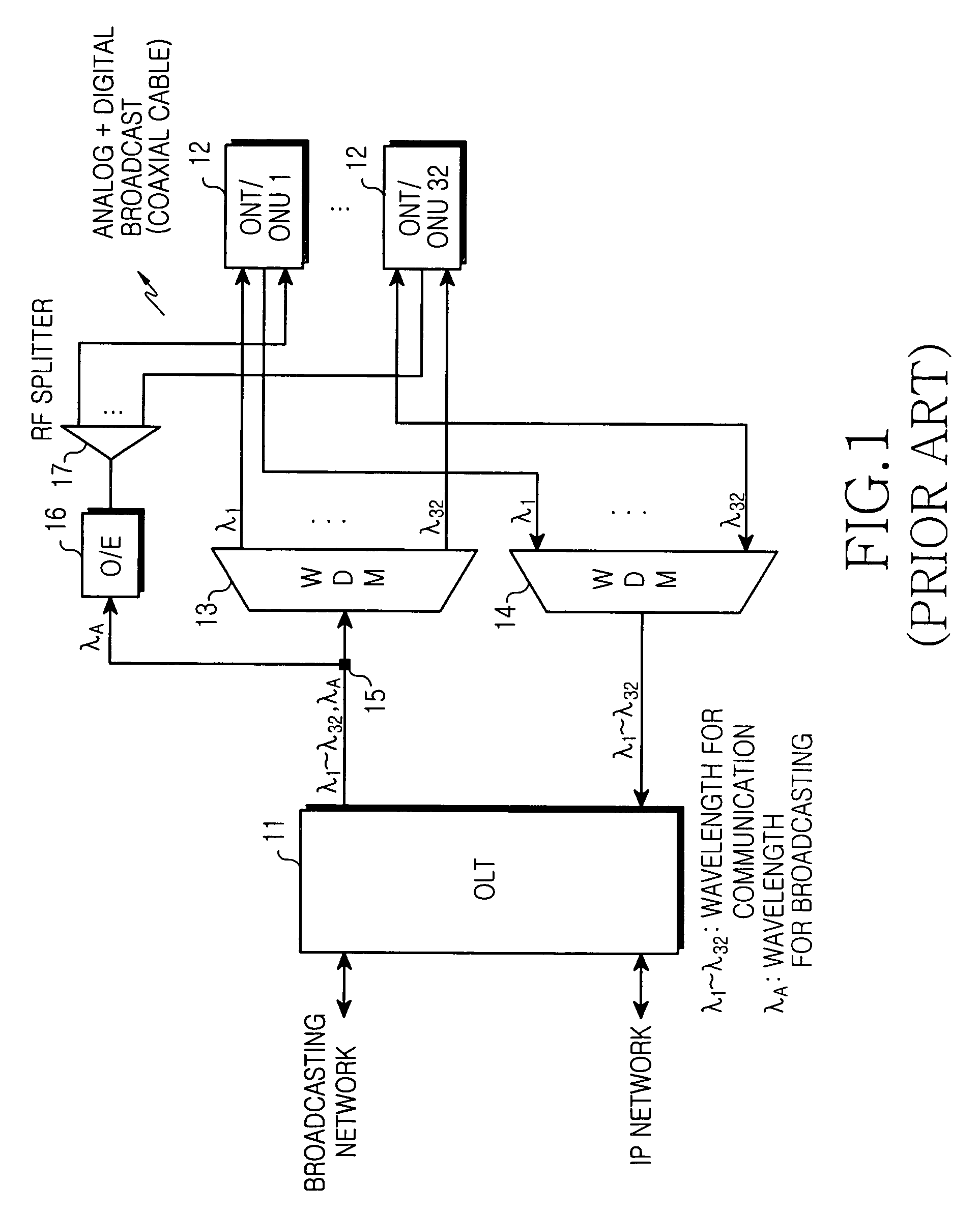 Wavelength division multiplexing-passive optical network capable of integrating broadcast and communication services