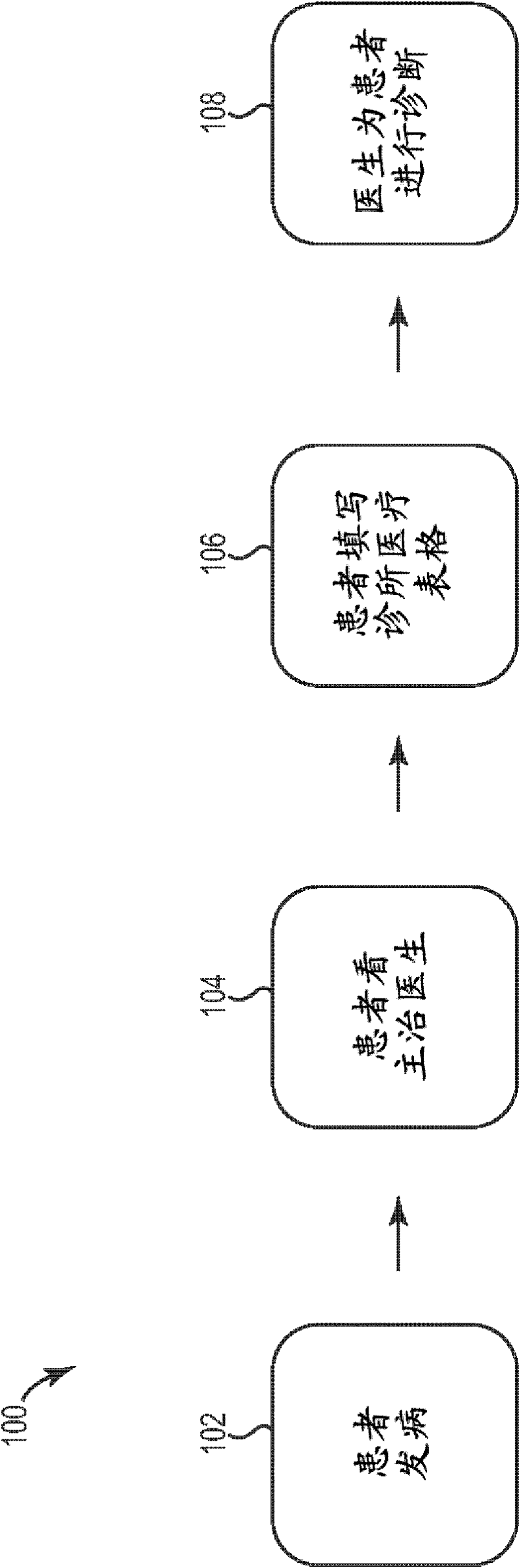 Medical history diagnosis system and method
