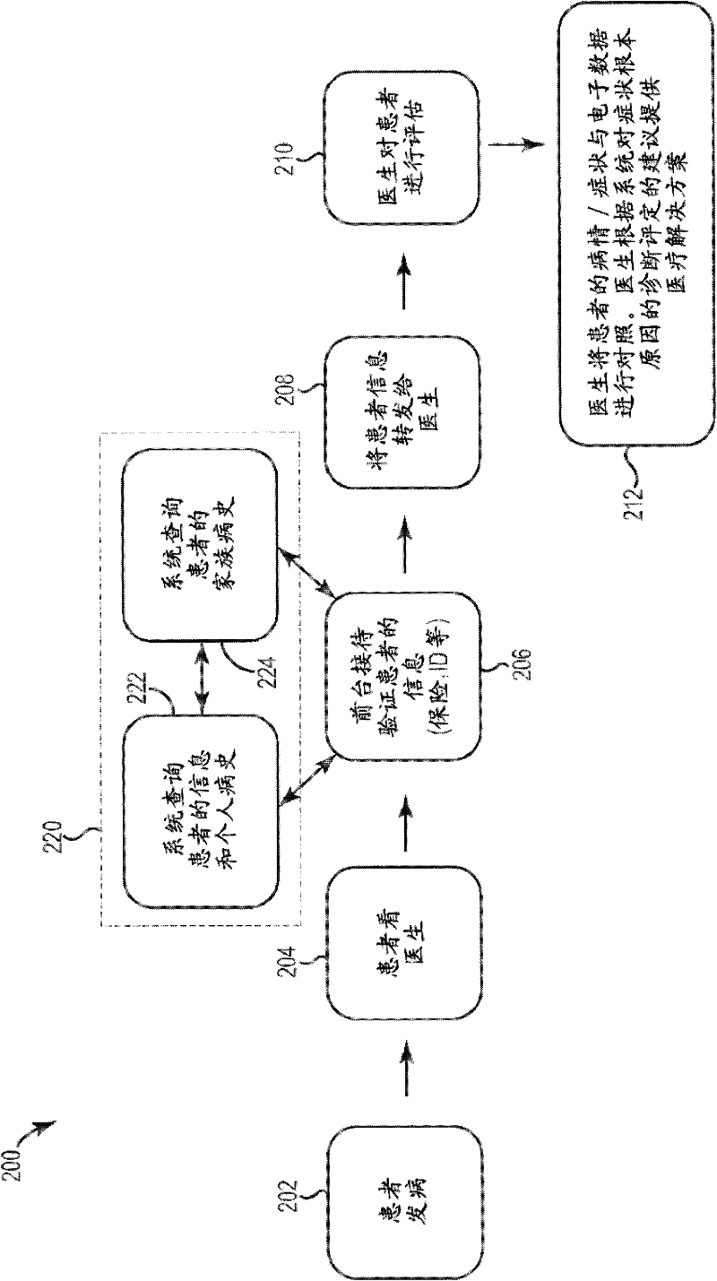 Medical history diagnosis system and method
