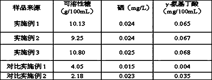 A kind of selenium-enriched germinated rice pumpkin beverage and preparation method thereof